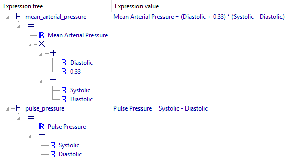 assertions bp map pp