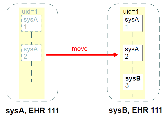 moving version container